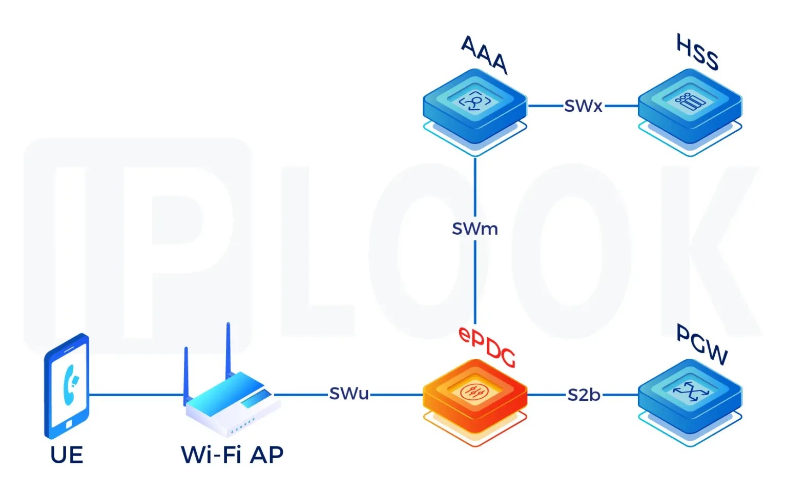 White Label VoWiFi & VoLTE Deployment: Unlocking Seamless Connectivity for Modern Telecom