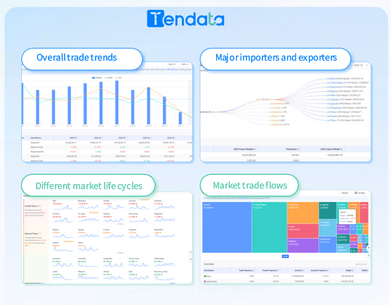 Worldwide Customs Data Analytics: Unlocking Global Trade Opportunities